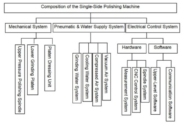silicon wafer polishing silicon wafer polishing