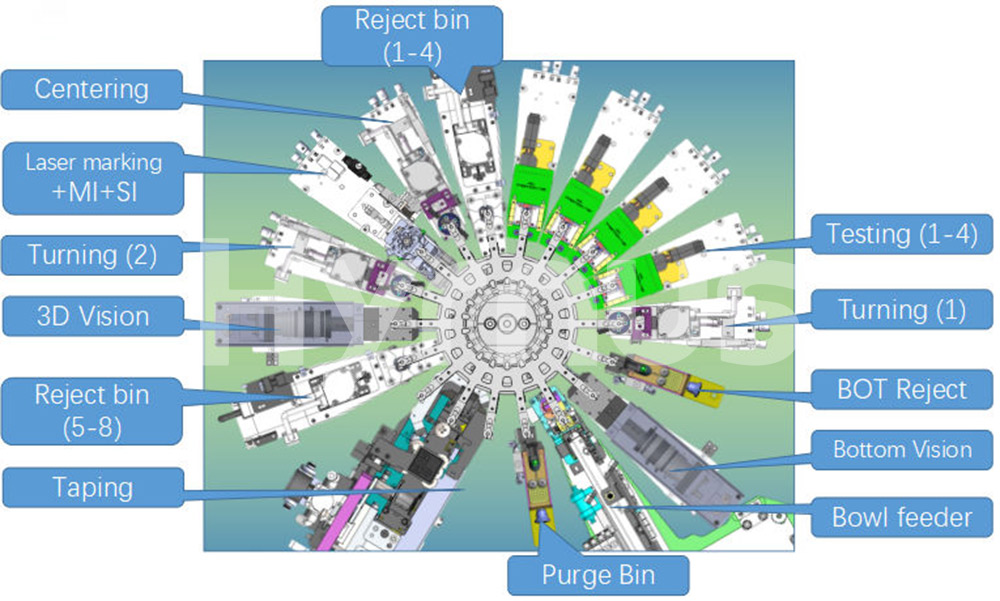 Turret Sorting Machine Structure Turret Sorting Machine Structure