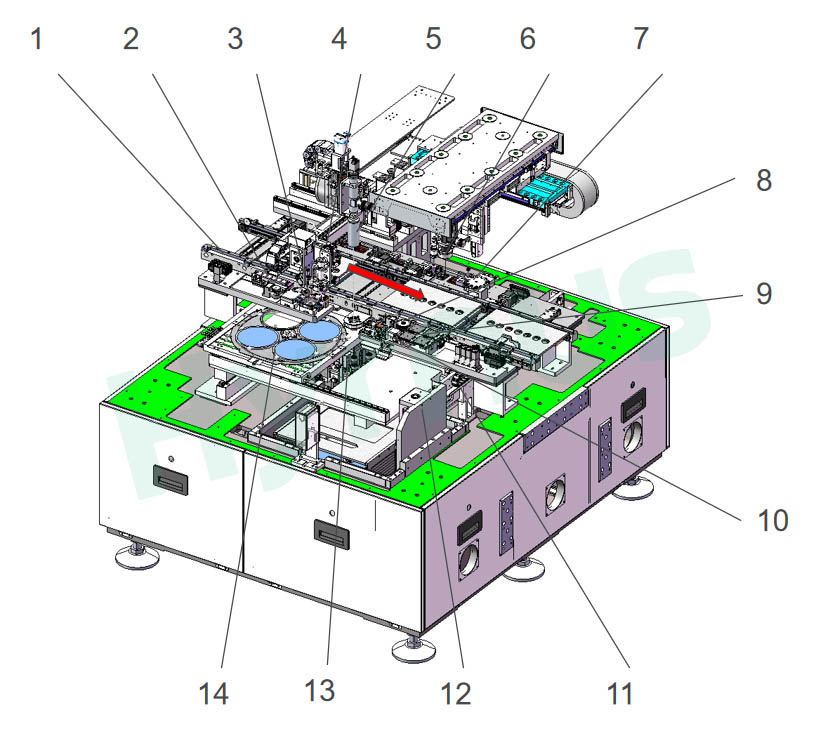 Multi-Functional Die Bonding Multi-Functional Die Bonding
