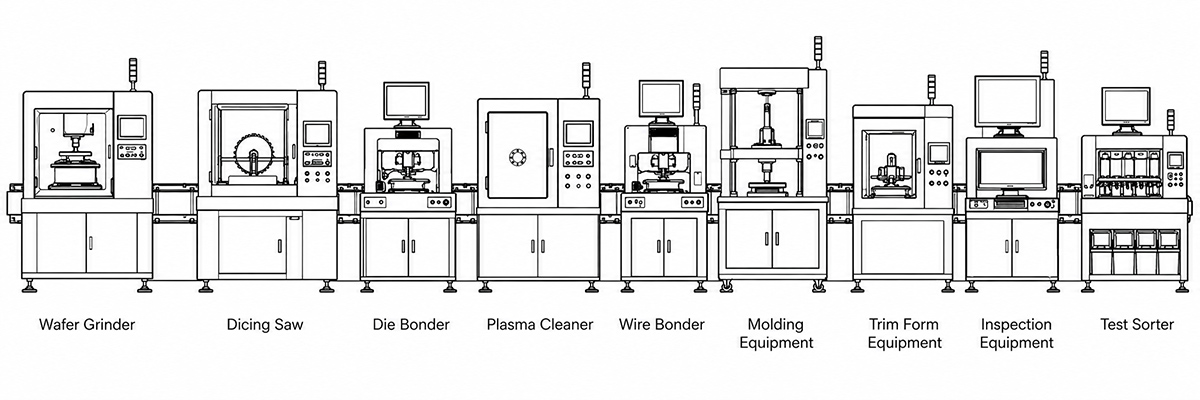 Semiconductor packaging production line Semiconductor packaging production line
